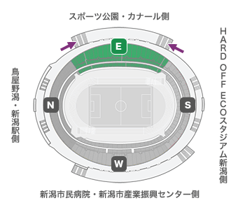 Ｅゲートの入り方