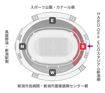 Ｓゲートの入り方