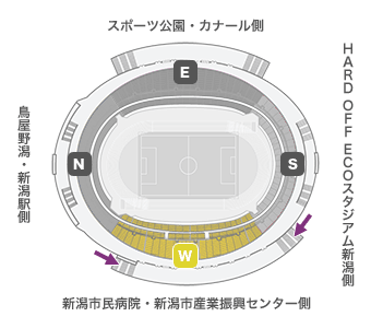 Ｗゲートの入り方